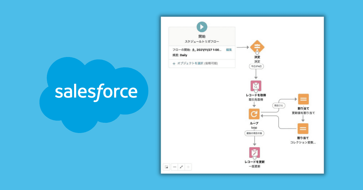salesforce-flow01-ec (1)