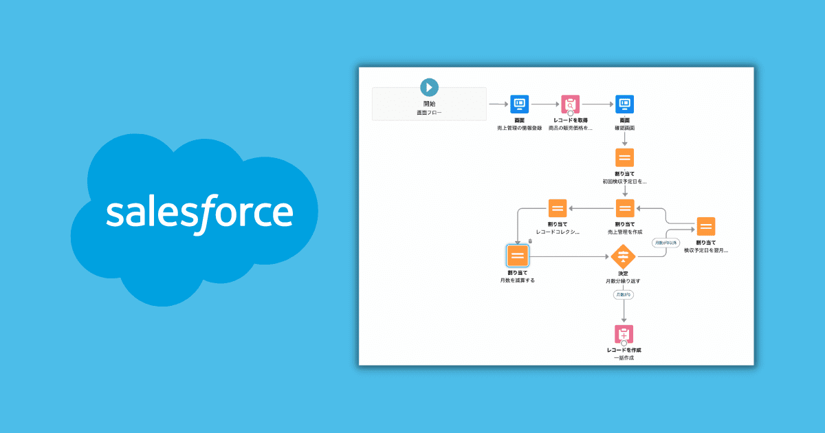 salesforce-flow05-ec (1)