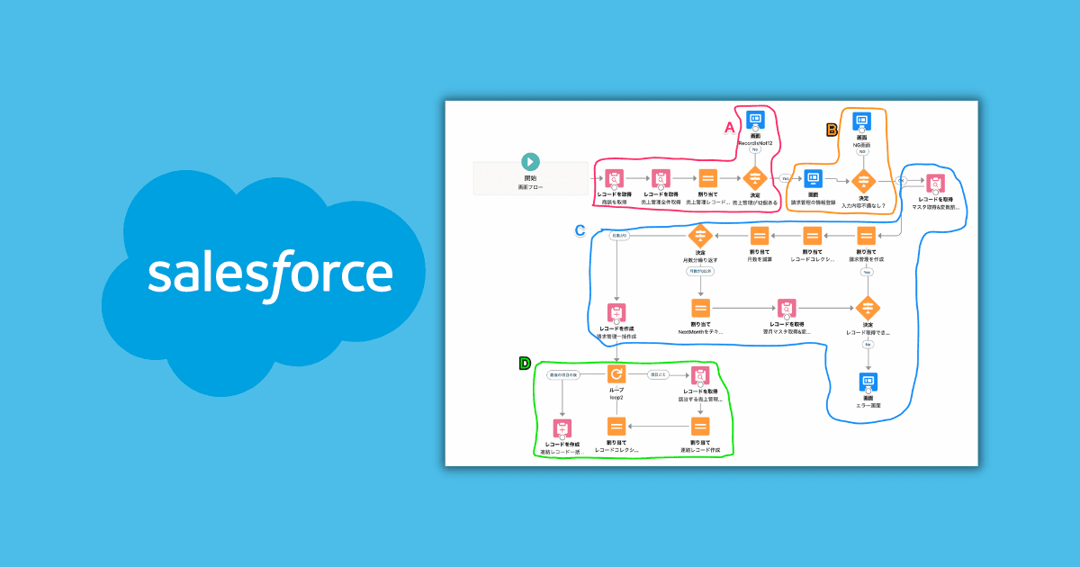 salesforce-flow08-ec (1)